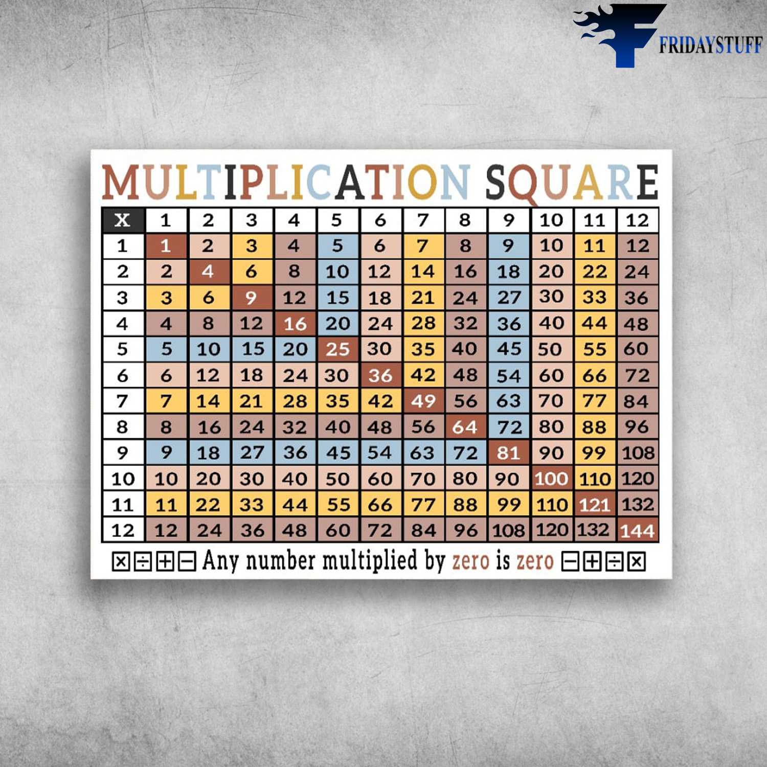 Back To School - Multiplication Square, Any Number Multiplied By Zero Is Zero