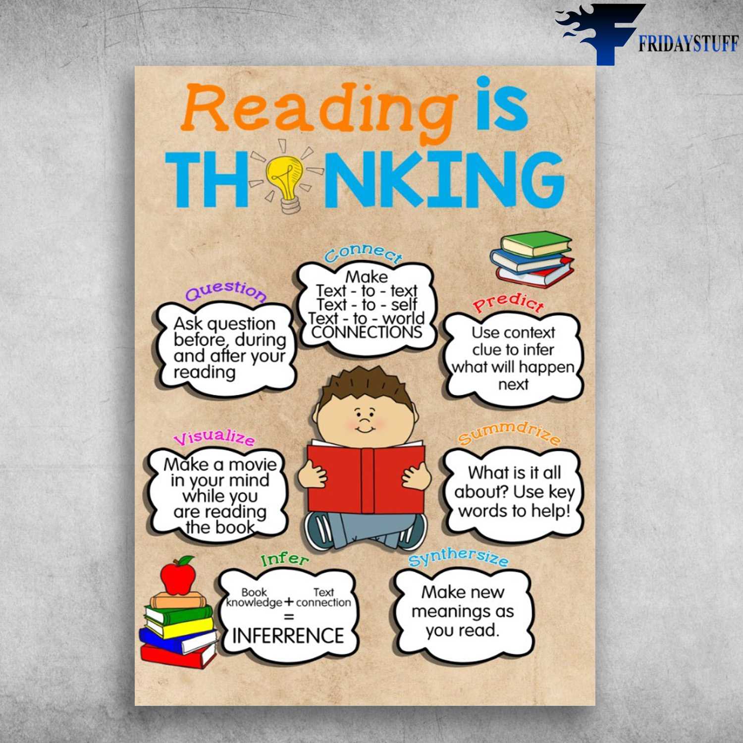 Back To School - Reading Is Thinking, Ask Question Before, During And After Your Reading, Conect Make Next To Text, Predict Use Context Clue To Infer What Will Happen Next