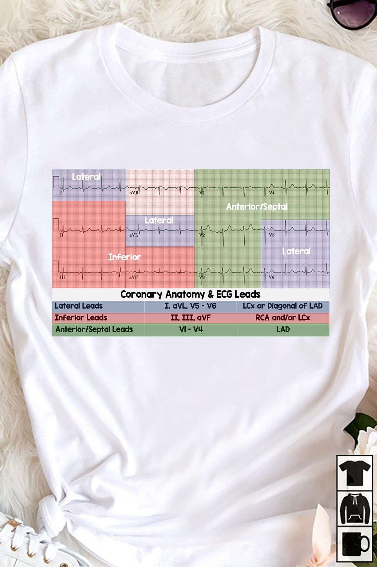 Coronary Anatomy and ECG Leads - Lateral Leads, Inferior Leads, Anterior Septal Leads