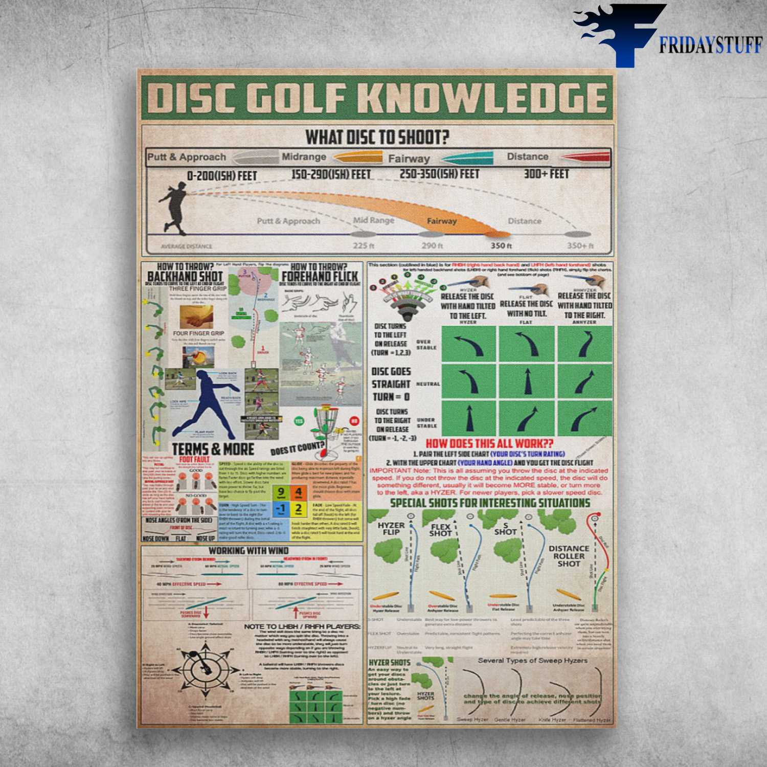 Disc Gold Knowledge, What Disc To Shoot, How To Throw Backhard Shot, How To Throw Forehand Flick, Tearms And More, Working With Wind, How Does This All Work