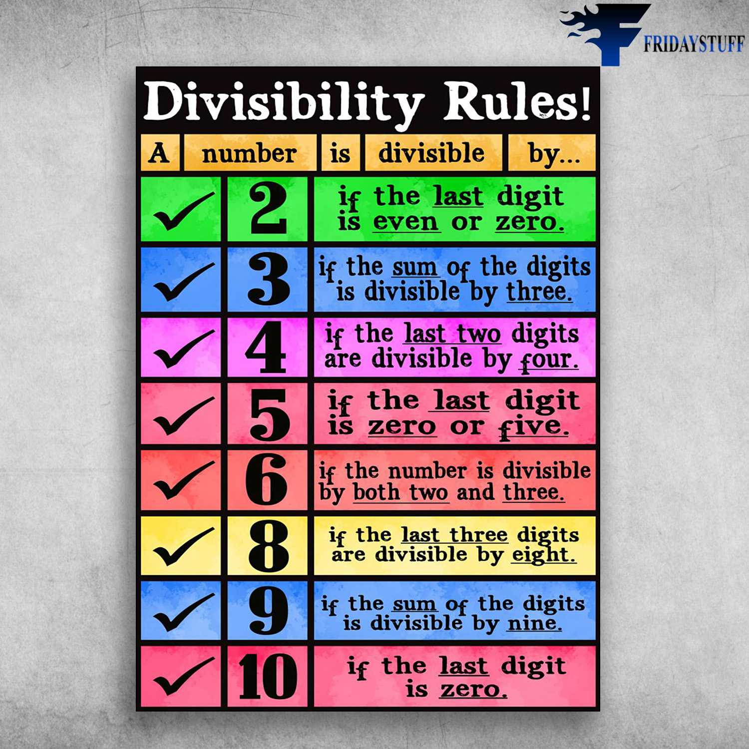 Divisibility Rules A Number Is Divisible By If The Last Digit Is Even Or Zero If The Sum Of The Digits Is Divisible By Three Back To School If The Last Digit Is Zero 