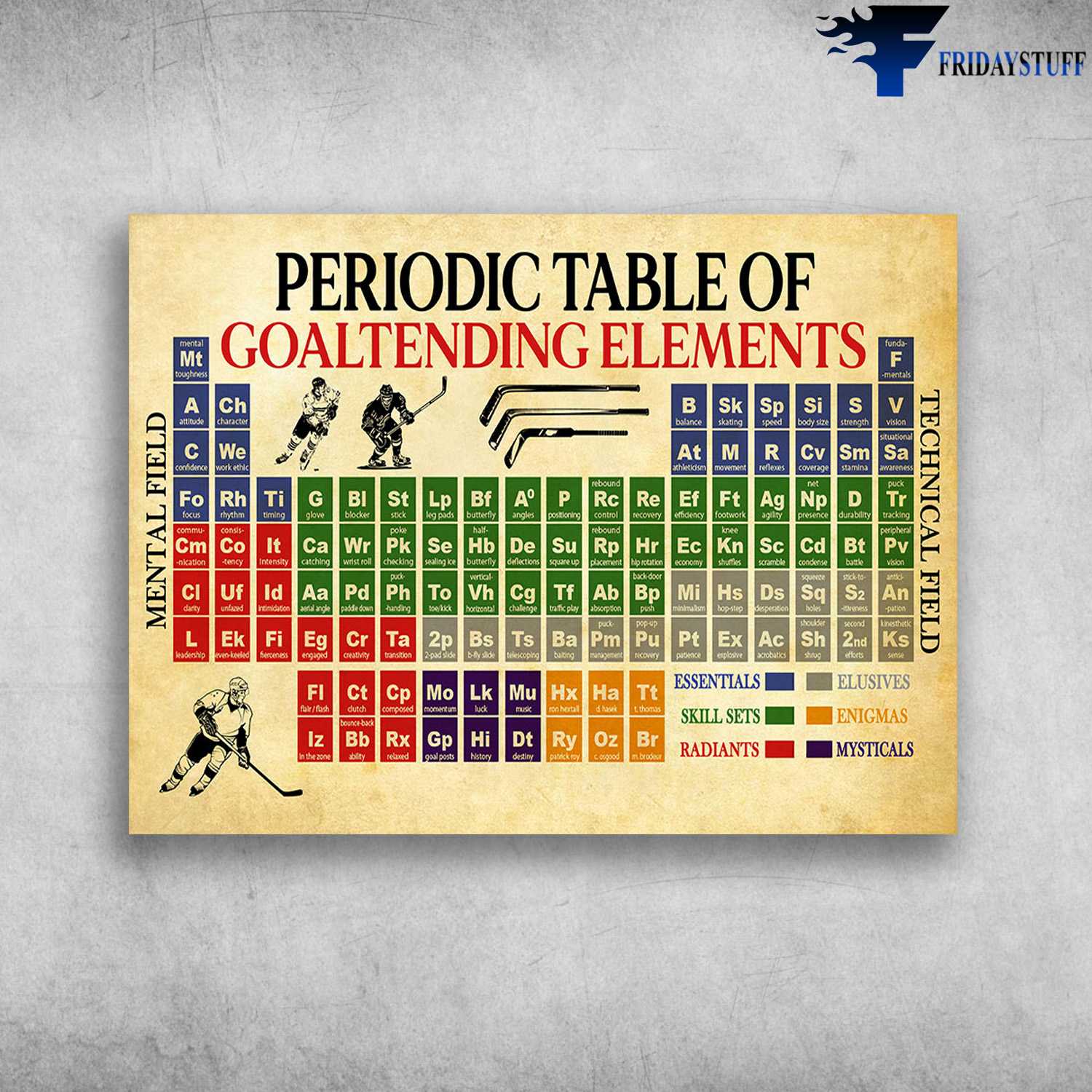 Hockey Periodic Table, Periodic Table Of Goaltending Elements - Mental Field, Technical Field