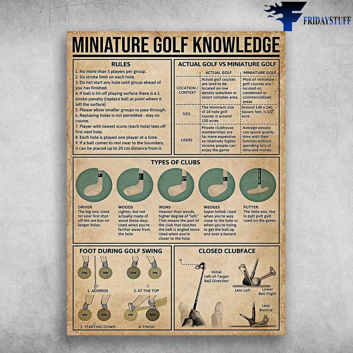 Minature Golf Knowledge - Golf Rules, Actual Golf Vs Minature Golf, Types Of Clubs, Foot During Golf Swing, Closed Clubface