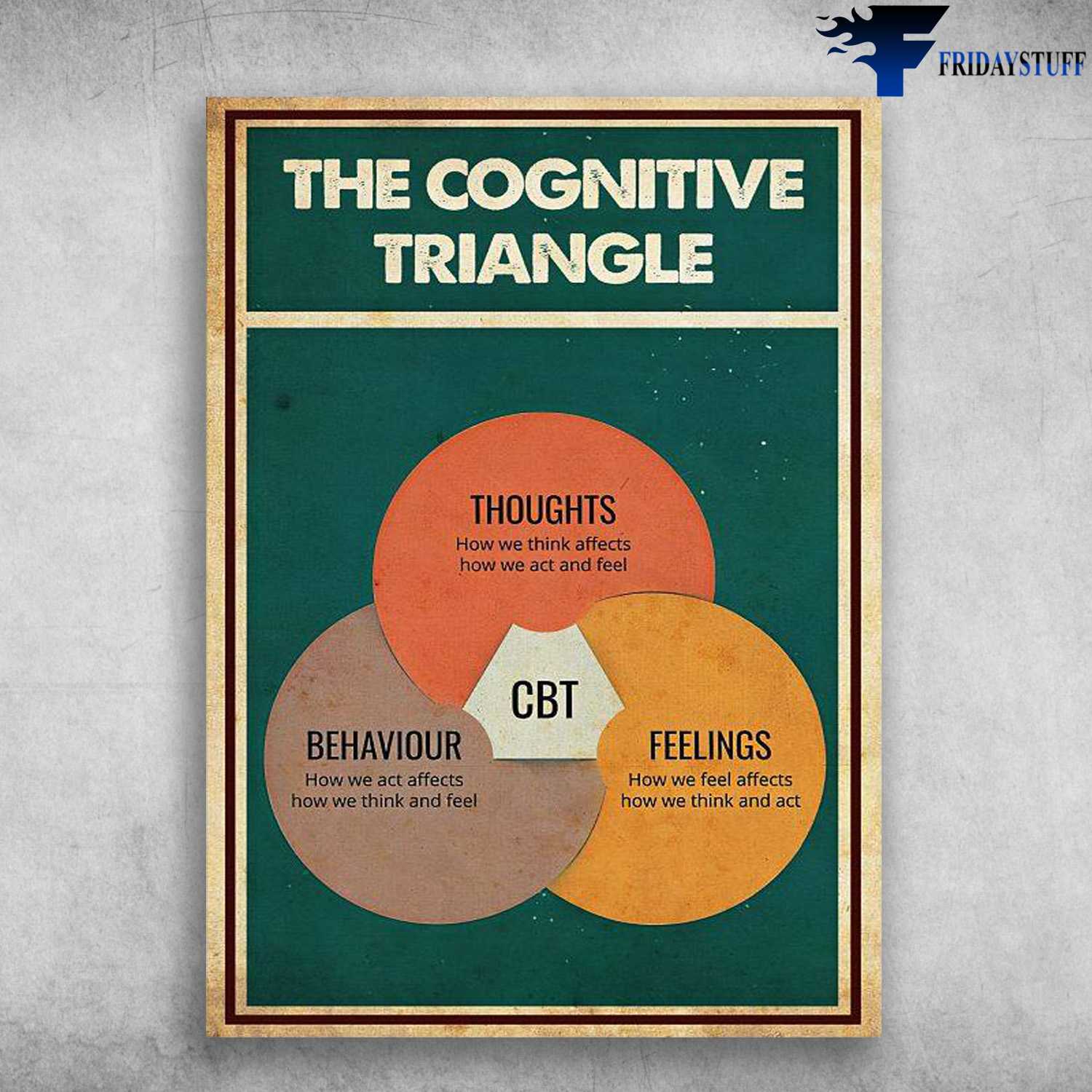 The Cognitive Triangle - Throughts How We Thing Affects, How We Act And Feel, Behaviour How We Act Affects, How We Think And Feel, Feelings How We Feel Affects, How We Think And Act