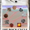 The rock cycle - Igneous rocks, erosion and sedimentation, techtonic burial
