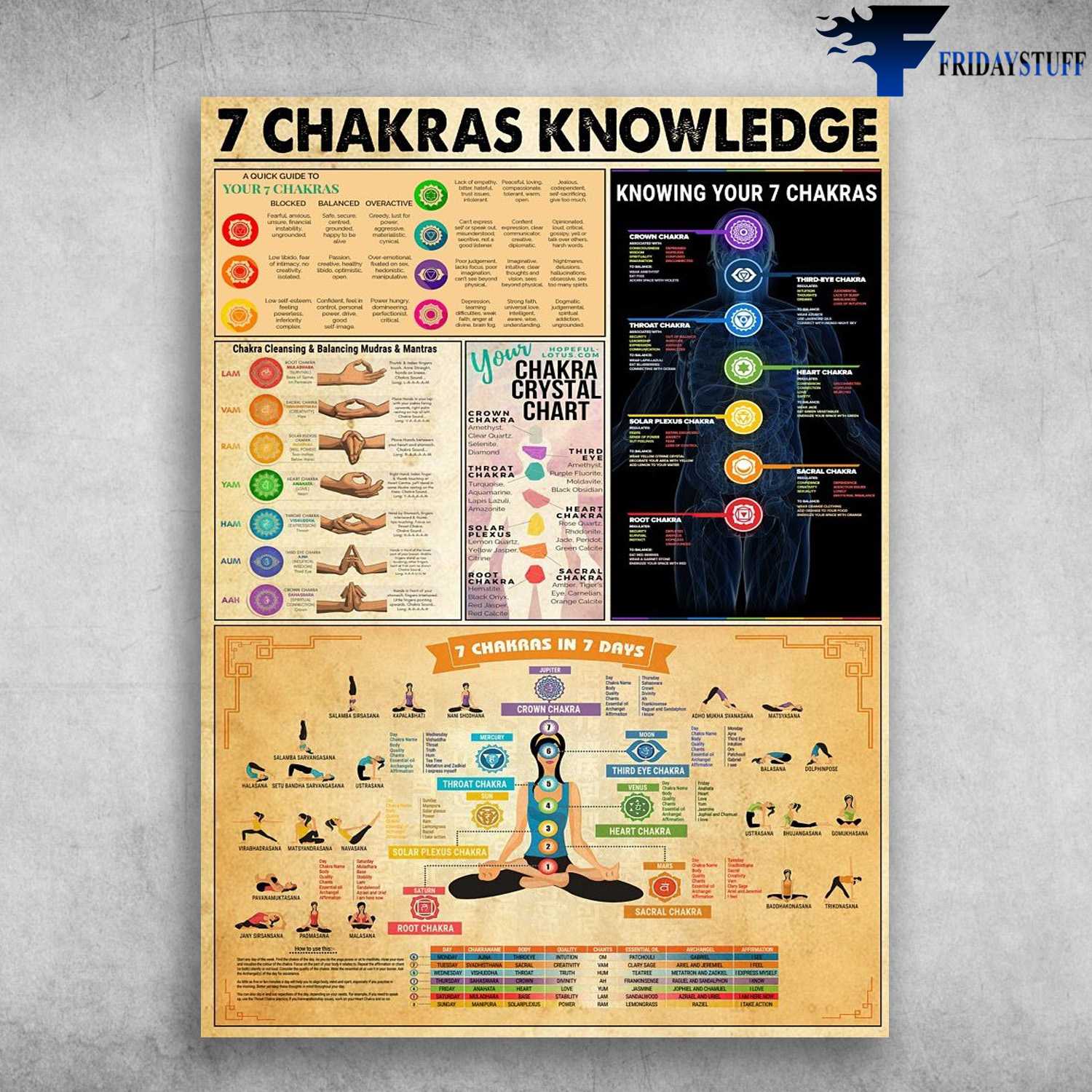 7 Chakras Knowledge, Yoga Poster - Your 7 Chakras, Your Chakra Crystal Chart, Chakra Cleanning, 7 Chacras In 7 Days