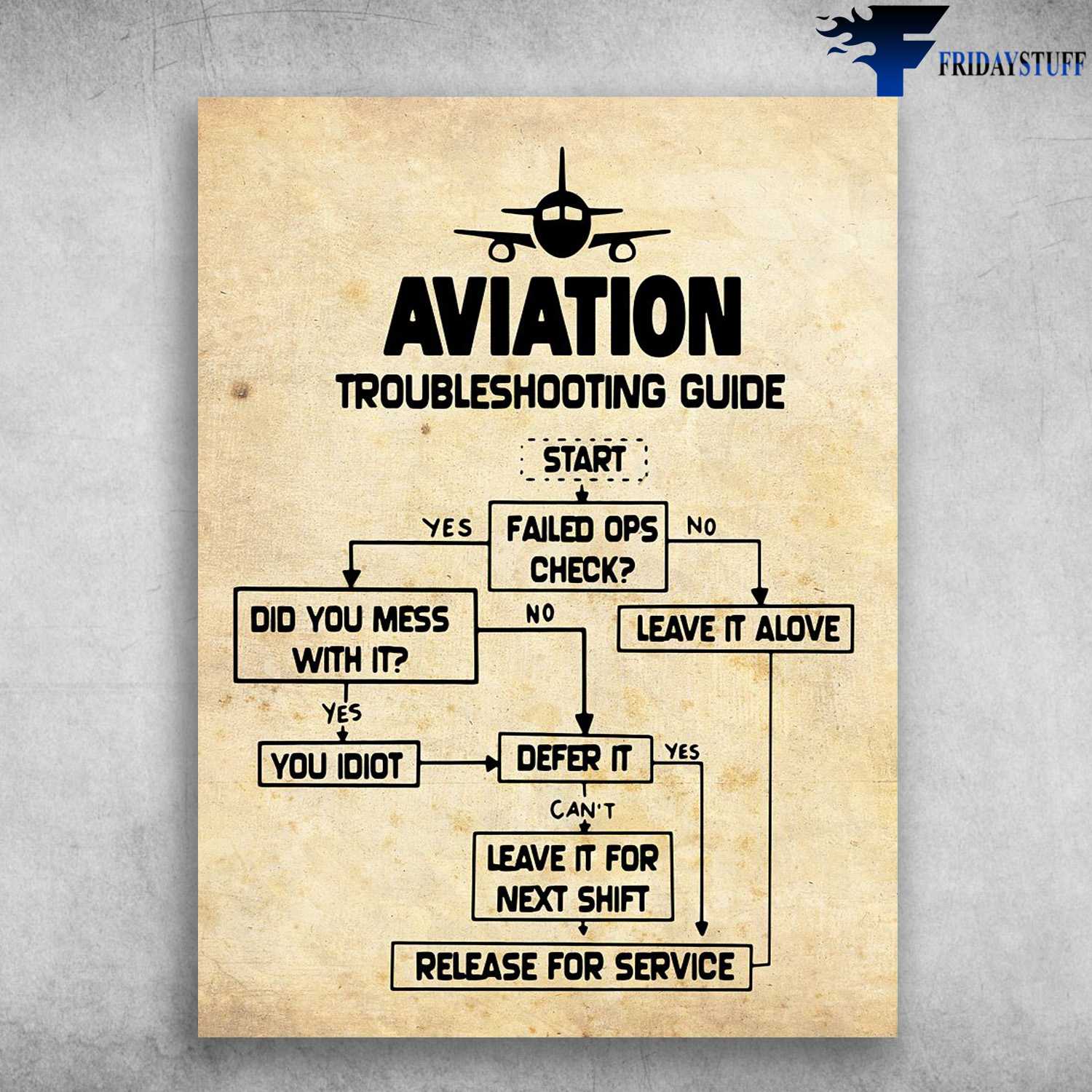 Aviation Troubleshooting Guide - Airplane Poster, Failted Ops Check, Did You Mess With It, Leave It Alove, You Idiot, Defer It