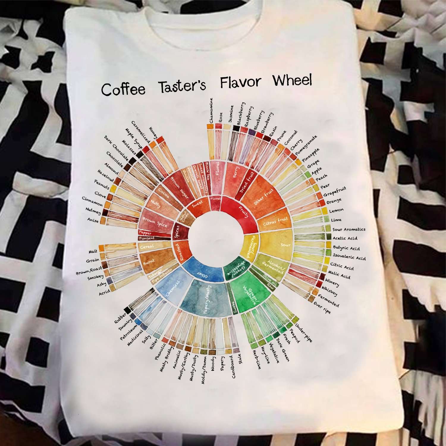 Coffee Taster's Flavor Wheel - Dark Chocolate Coffee Color, Almond Coffee, Coffee list lover