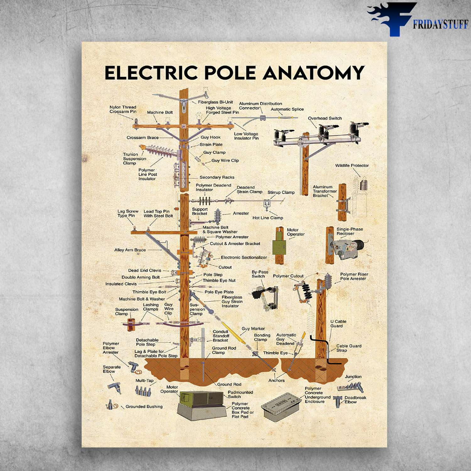 Electric Pole Anatomy, Electrician Poster, Gift For Electrician