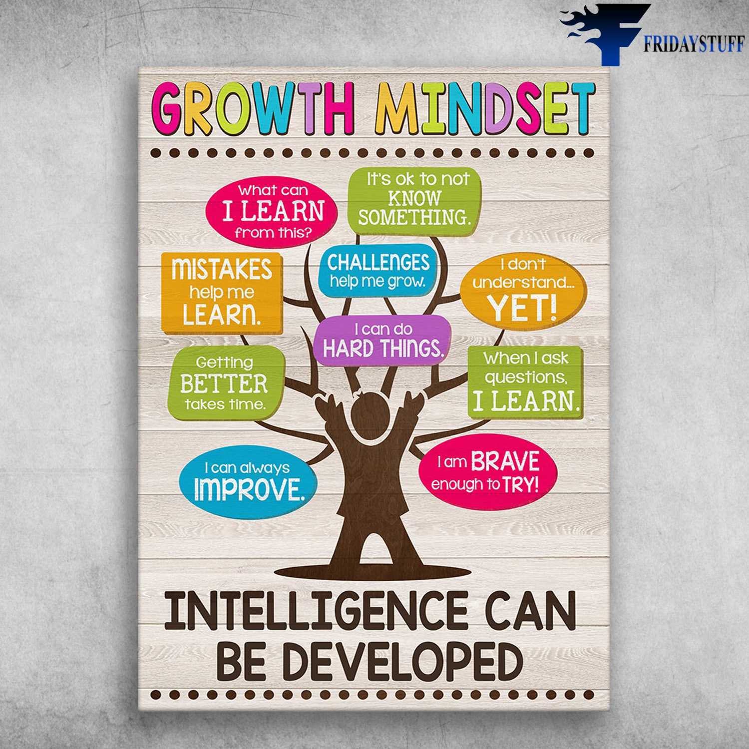 Growth Mindset - What Can I Learn From This, It's Ok To Not Know Something, Mistakes Help Me Learn, Getting Better Takes Time, I Can Always Improve, Intelligence Can Be Developed