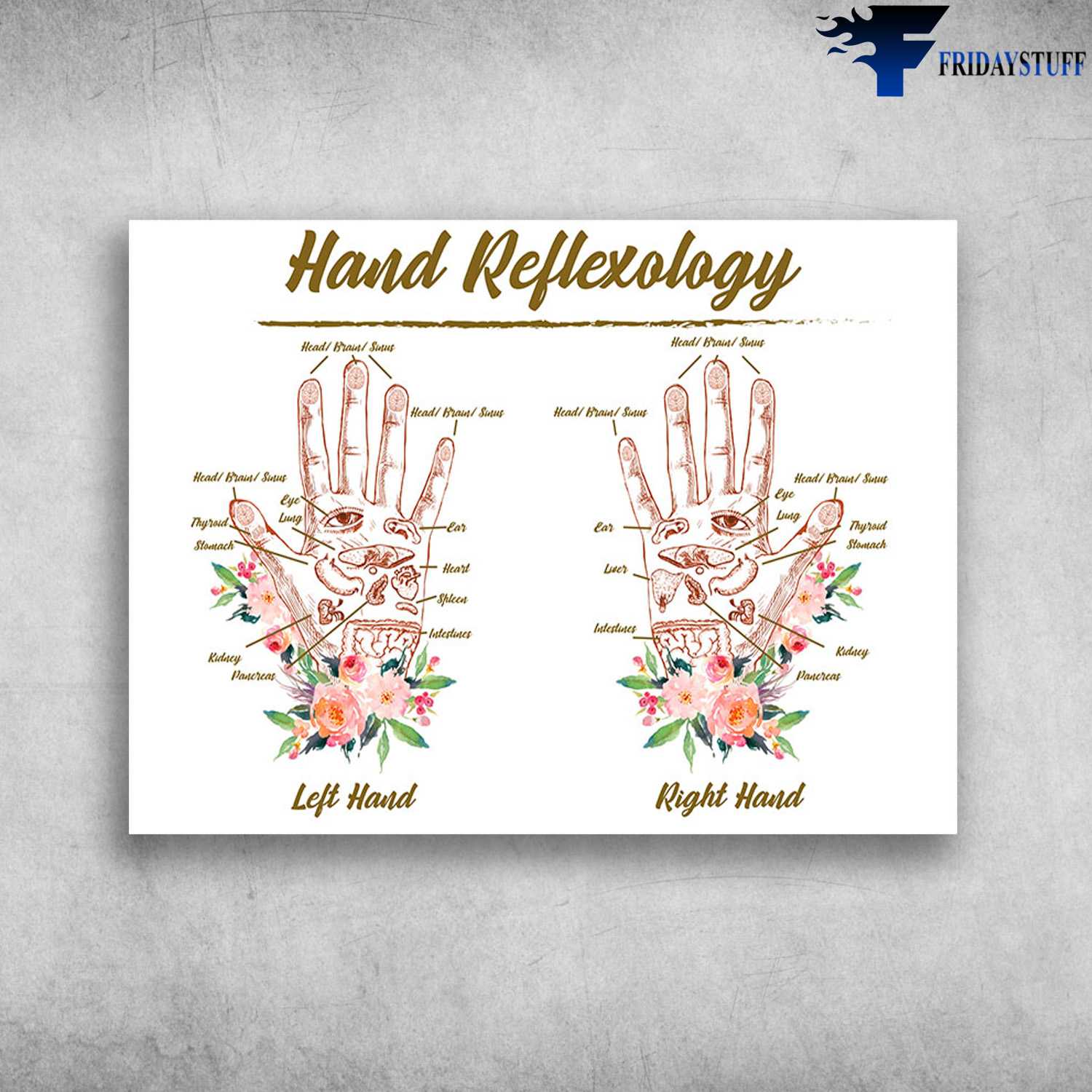 Hand Reflexology - Flower Hands, Left Hand, Right Hand, Hands Viscera