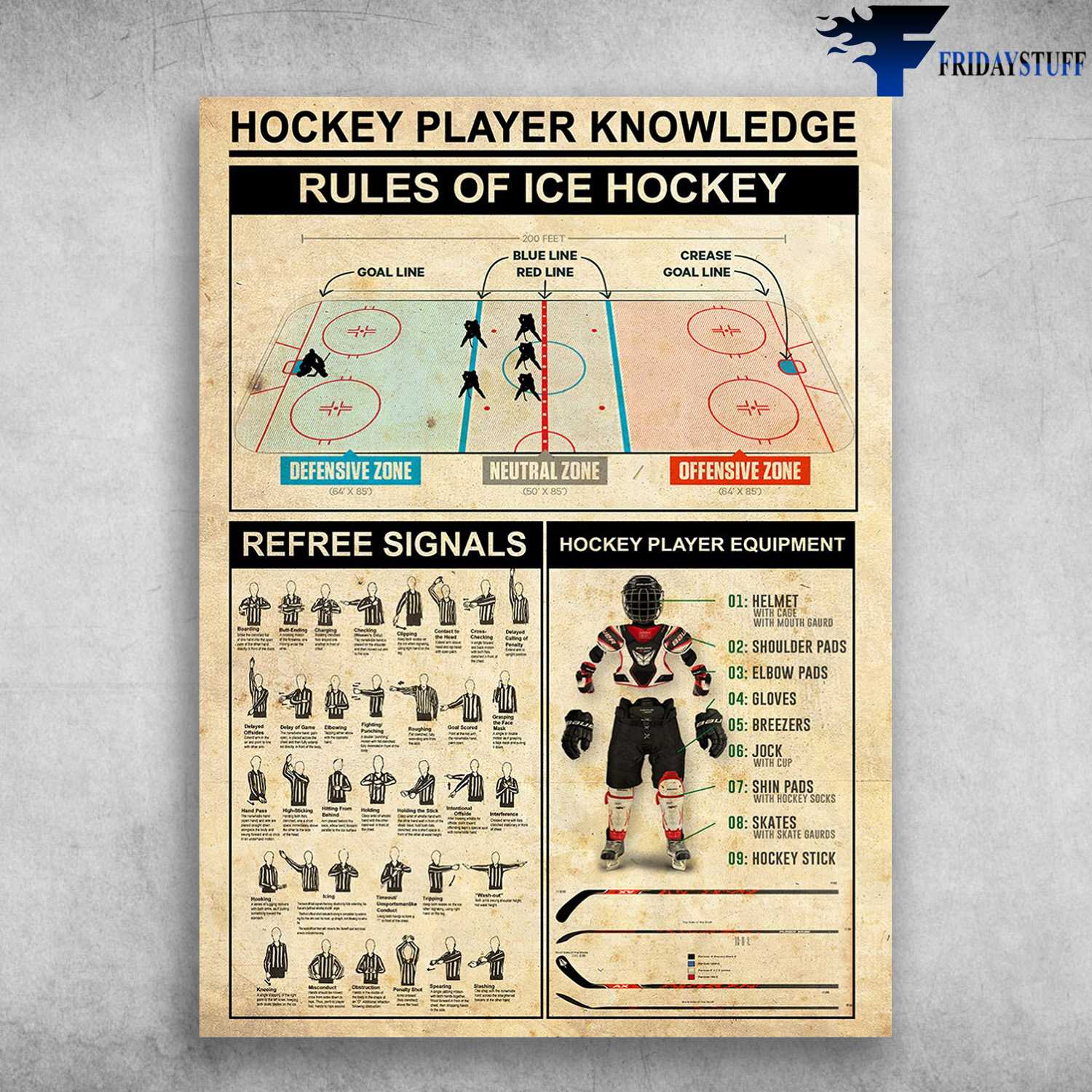 Hockey Poster - Hockey Player Knowledge, Rules Of Ice Hockey, GoalLine, Blue Line, Red Line, Defensive Zone, Neutral Zone, Offensive Zone, Refree Signals, Hockey Player Equipment