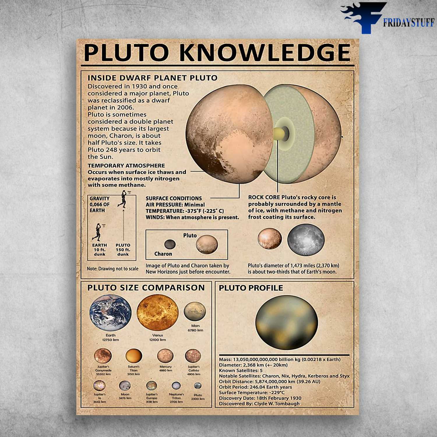 Pluto Knowledge - Inside Dwarf Planet Pluto, Discovered In 1930, And One Considered A Major Planet, Pluto Size Comparison, Pluto Profile