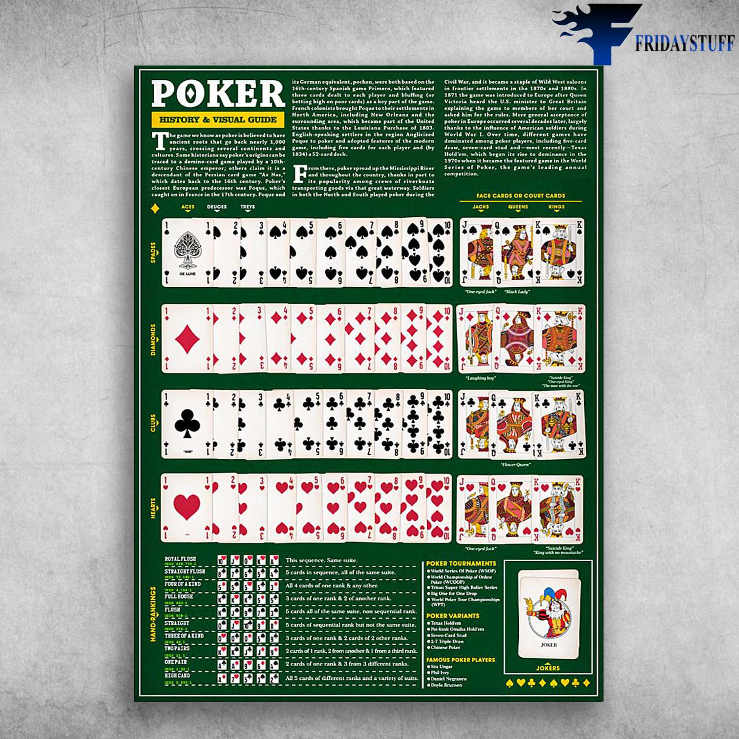 Poker Poster - Poker History And Visual Guide, Poker Knowledge