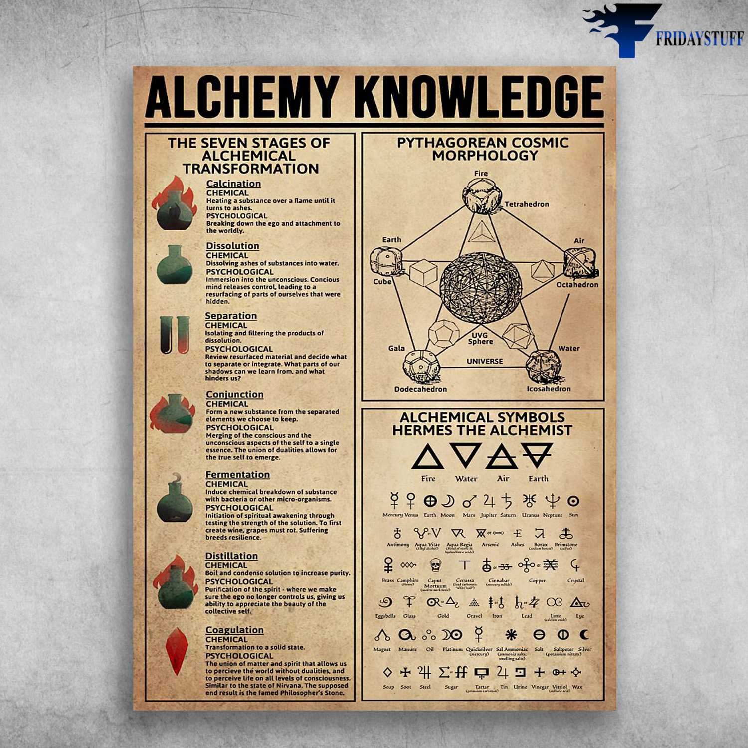 Alchemy Knowledge, The Seven Stages Of Alchemical Transformation, Pythagorean Cosmic Morphology, Alchemical Symbols Hermes The Alchemist