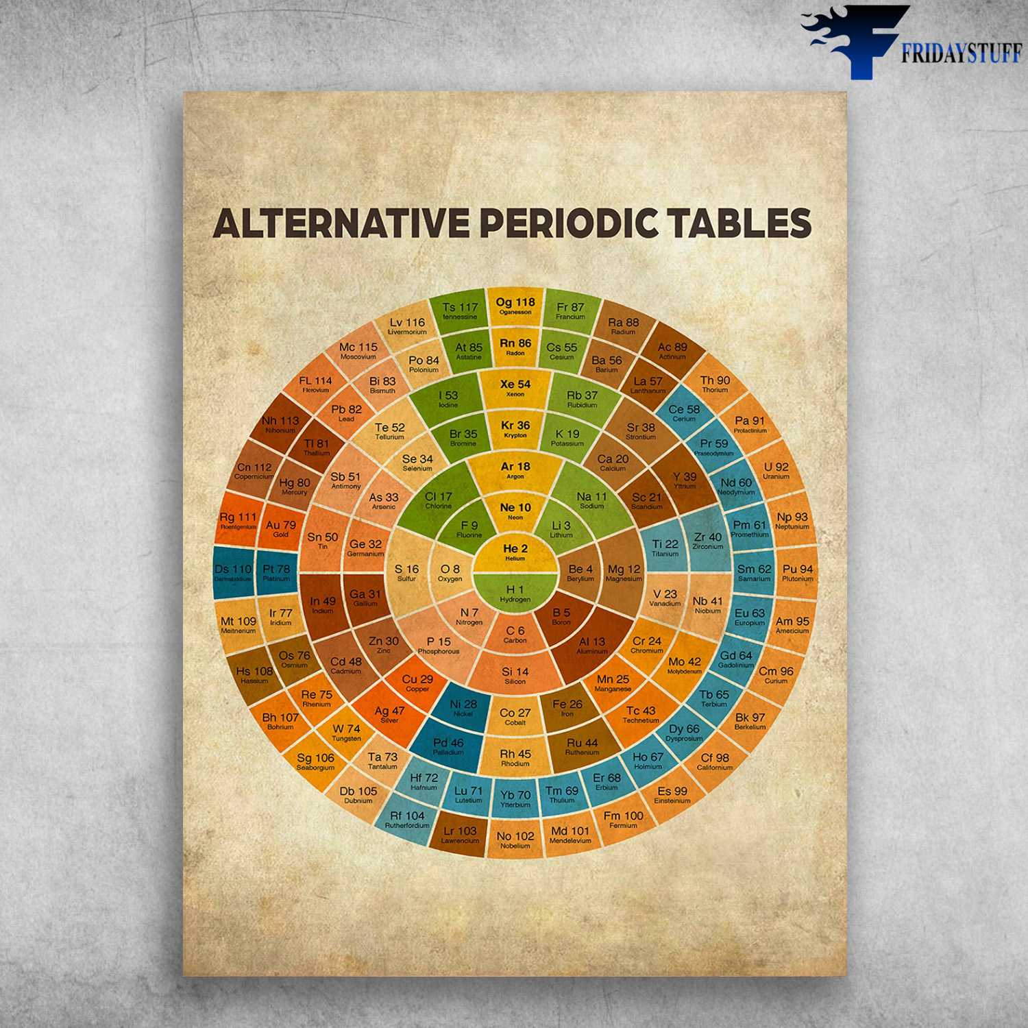 Alternative Periodic Tables, Chemical Elements, Chemical Poster