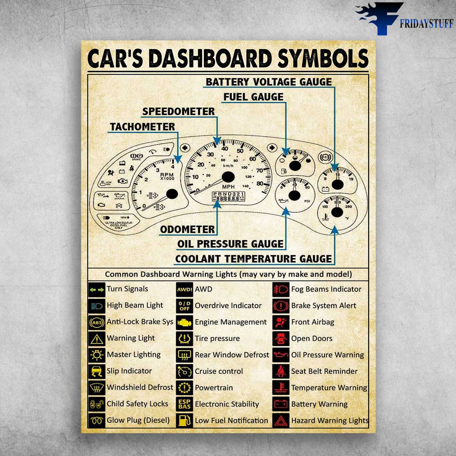 Car's Dashboard Symbols, Battery Voltage Gauge, Fuel Gauge, Speedometer, Tachometer, Odometer, Oil Pressure Gauge, Coolant Temperature Gauge
