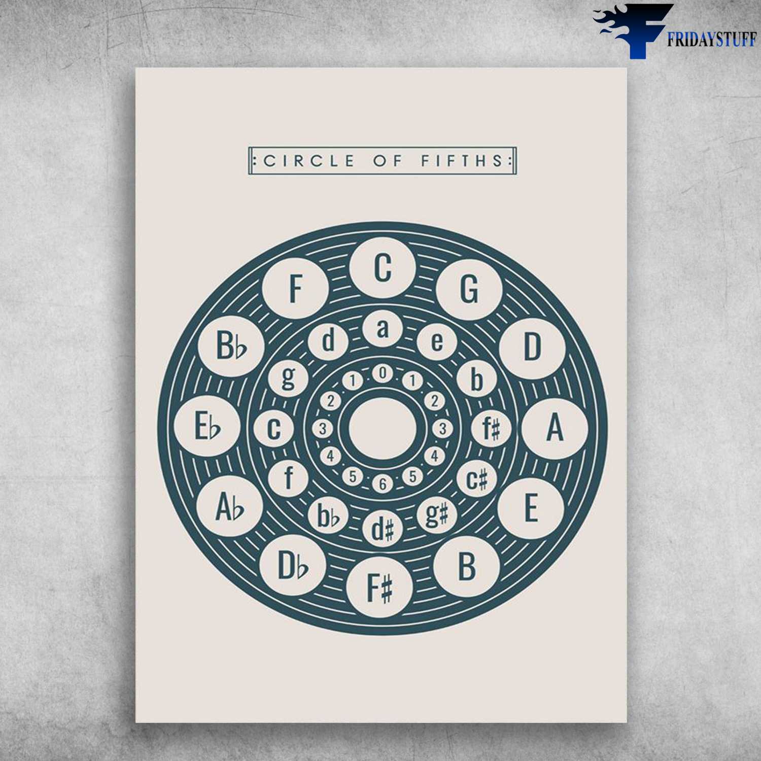 Circle Of Fifths - Music Lover, Music Poster