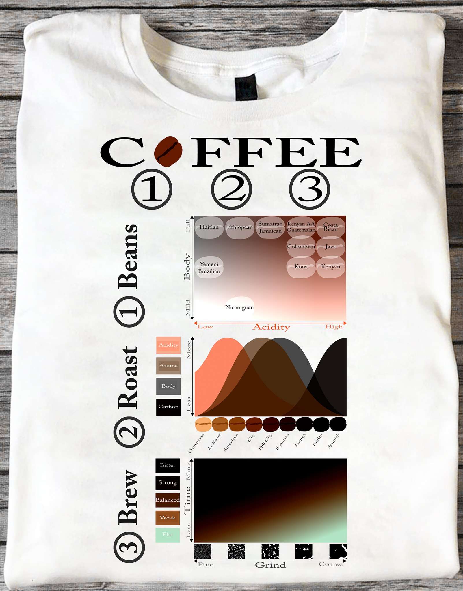 Coffee brew, Coffee roast, coffee beans - Gift for coffee people