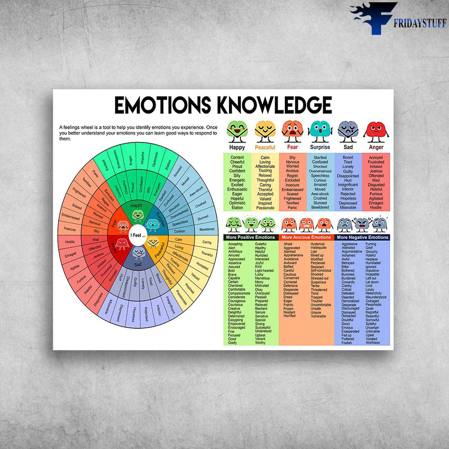 Emotions Knowledge - Happy, Peaceful, Fear, Surprise, Sad, Anger, More Positive Emotions