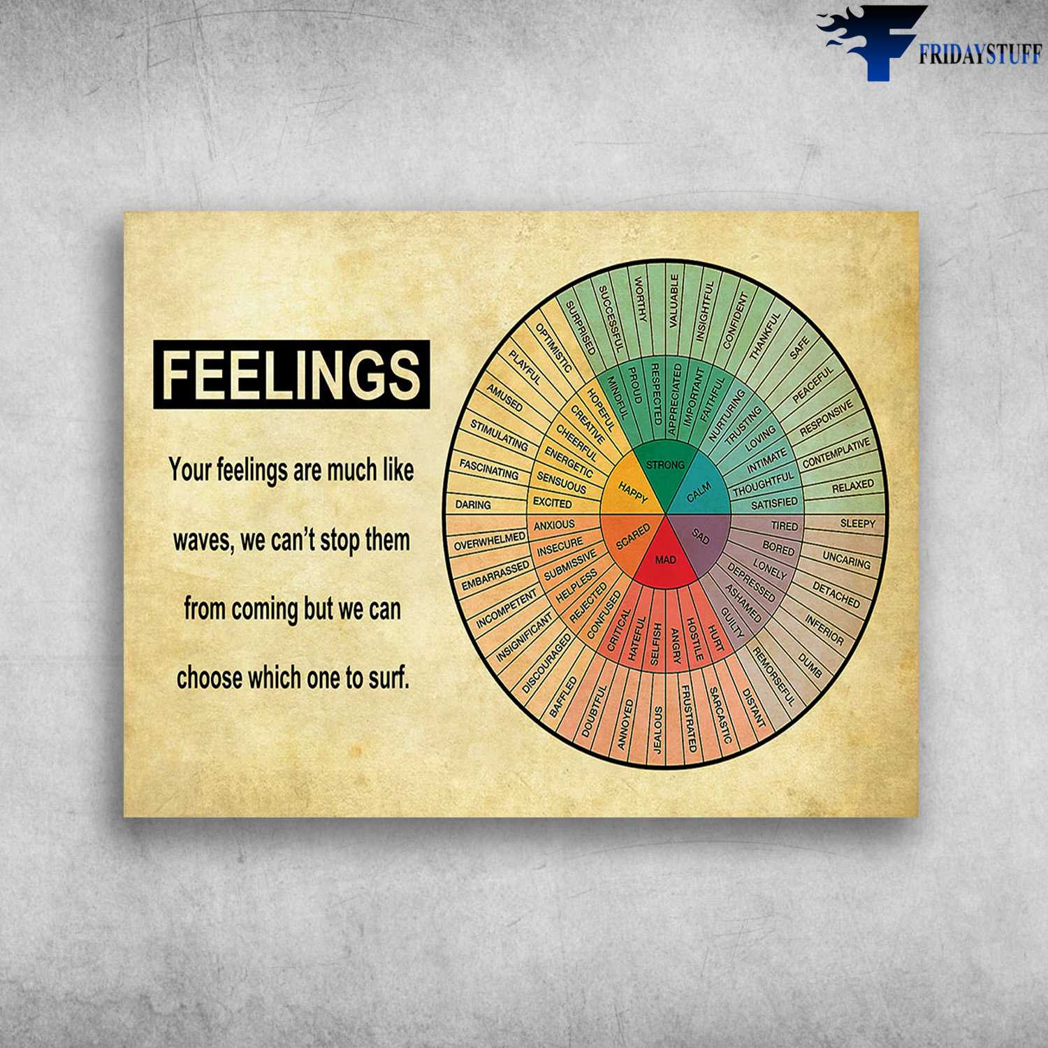 Feeling Analysis - Your Feelings Are Much Like Waves, We Can't Stop Them From Coming, But We Can Choose Which One To Stuft