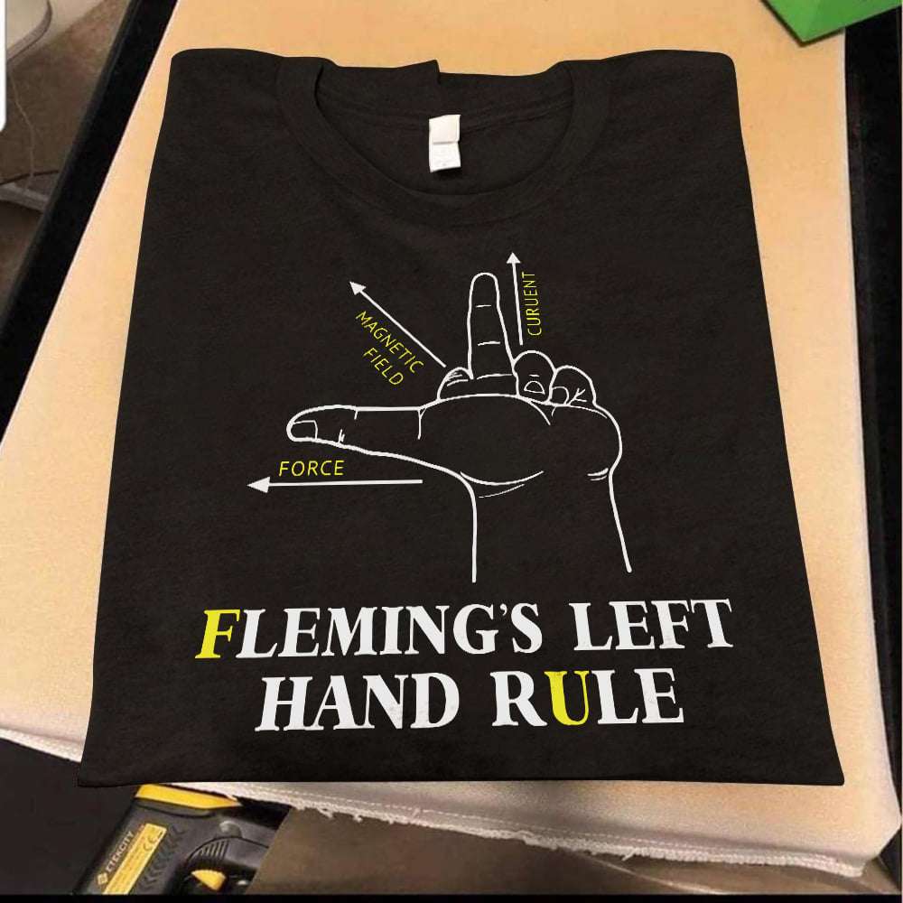 Fleming's left hand rule - Magnetic field, physics rule