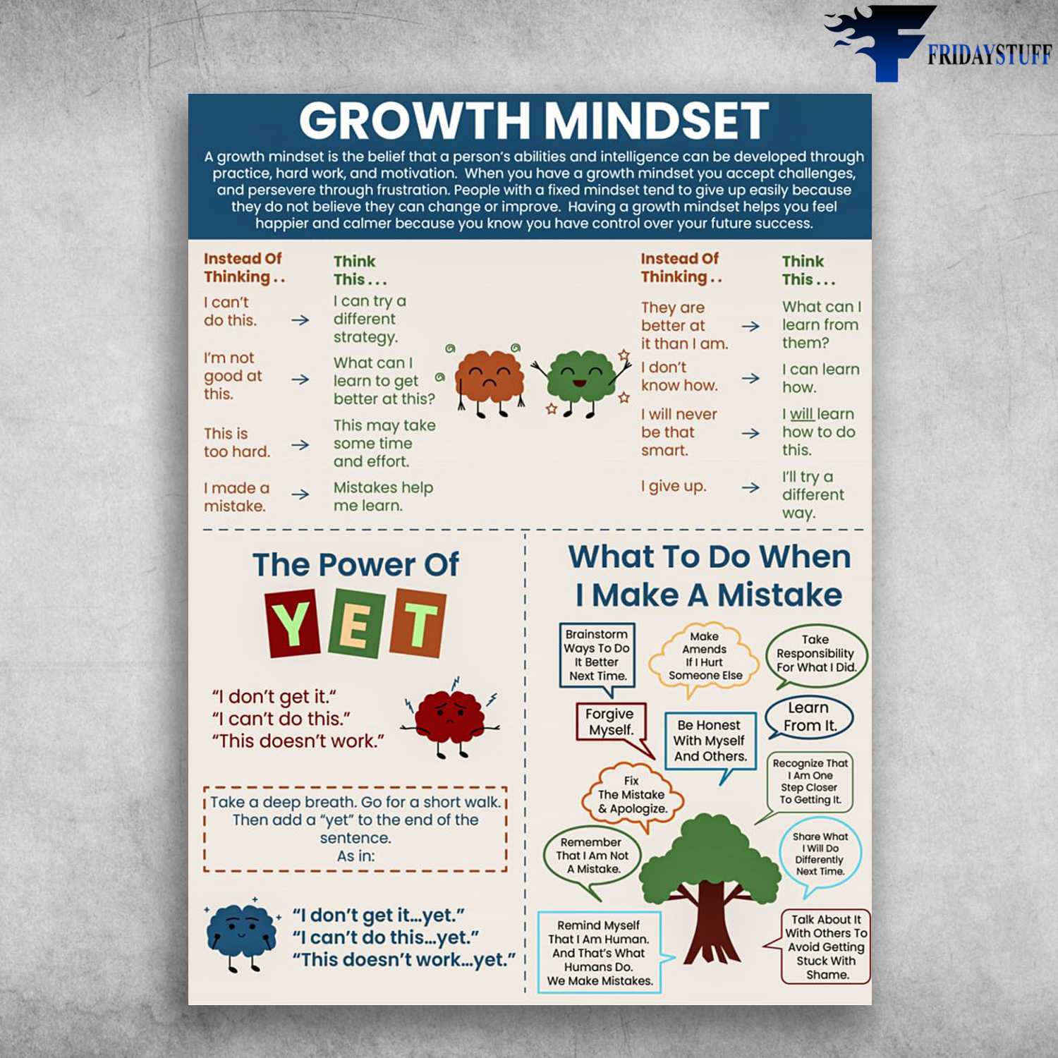 Growth Mindset, The Power Of Yet, What To Do When I Make A Mistake, Mindset Knowledge