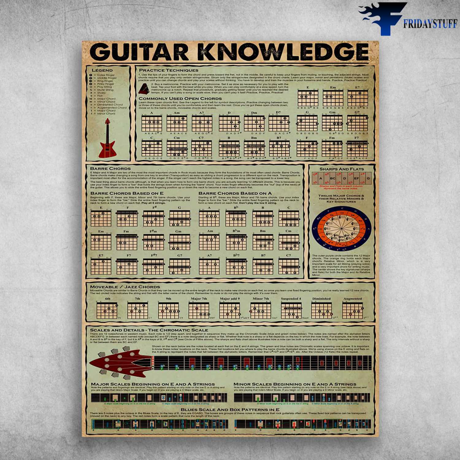 Guitar Knowledge, Guitar Lover, Practice Techniques, Commonly Used Open Chords