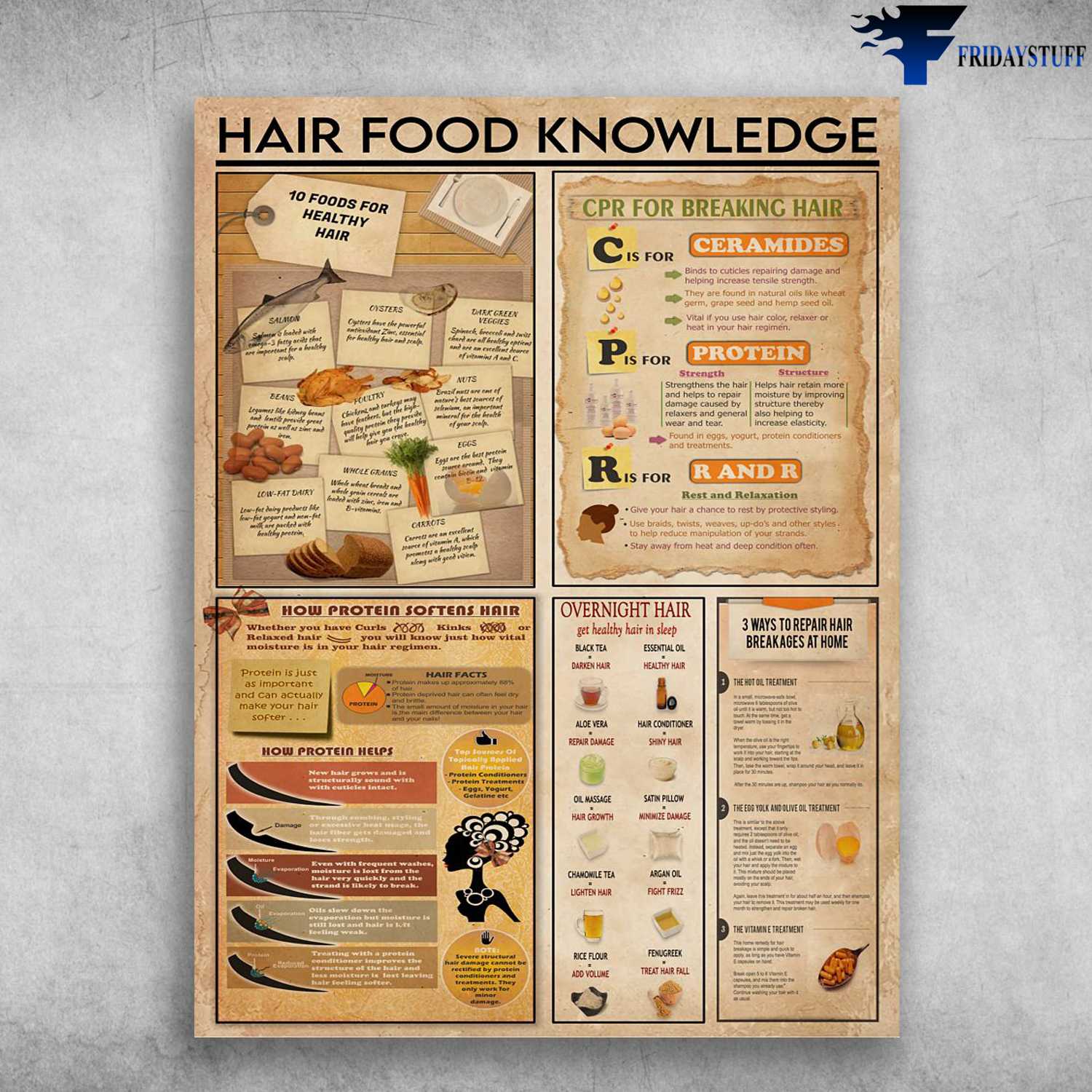 Hair Food Knowledge, Hair Care - 10 Foods For Healthy Hair, CPR For Breaking Hair, How Protein Softens Hair