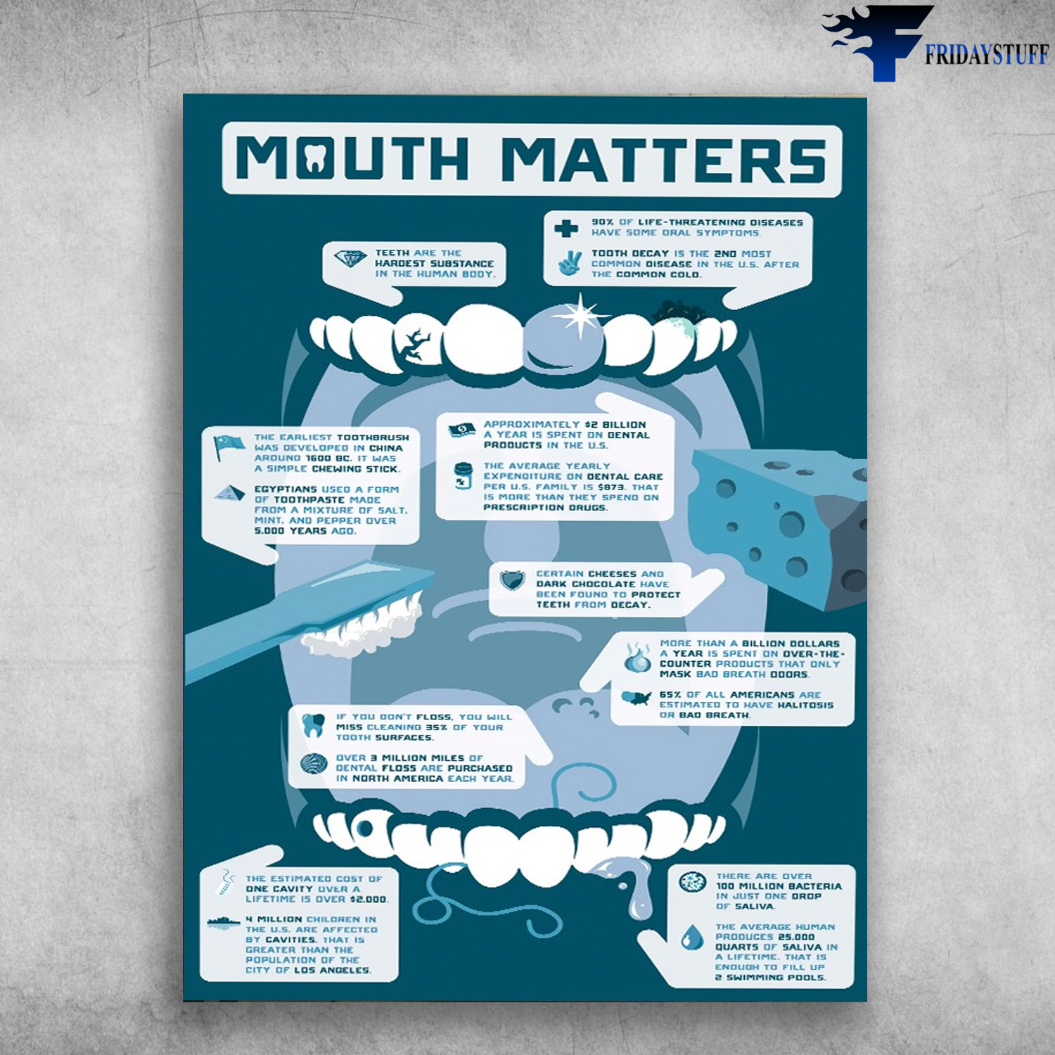 Mouth Matters, Teeth Care, Dentist Poster - Teeth Are The Hardest Substance In The Human Body