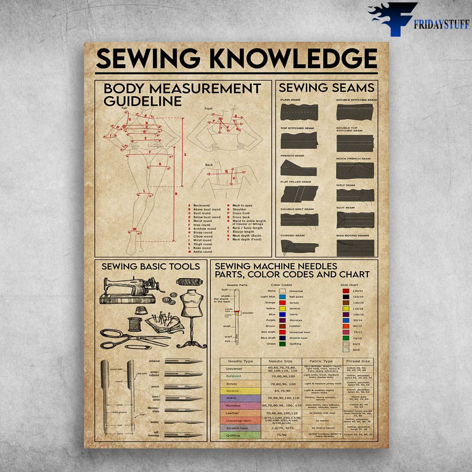 Sewing Knowledge, Sewing Poster - Body Measurement Guideline, Sewing Seams, Sewing Basic Tools, Sewing Machine Needles Part, Color Codes And Chart