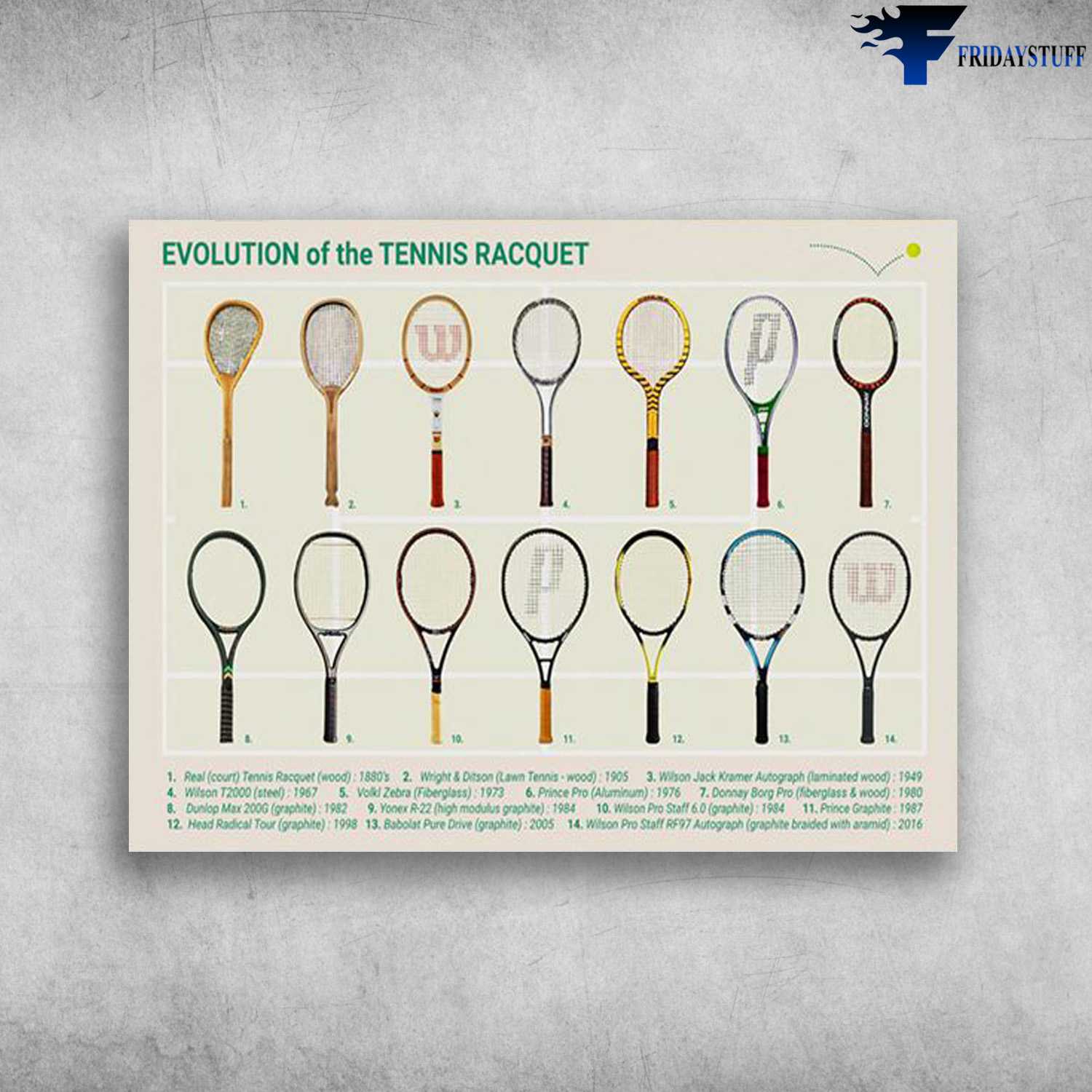 Tennis Poster - Evolution Of The Tennis Racquet, Tennis Lover