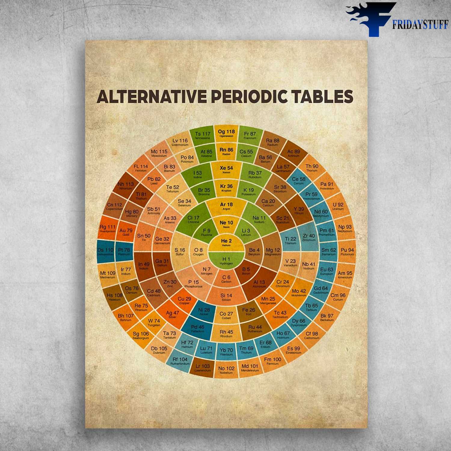 Alternative Periodic Tables, Alternative Periodic Knowledge