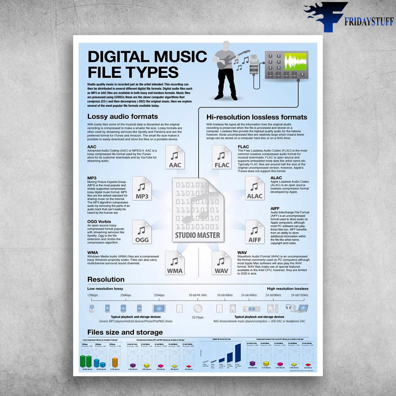 Digital Music File Types, Lossy Audio Formats, Hi-resolution Lossless Formats, Files Size And Storage