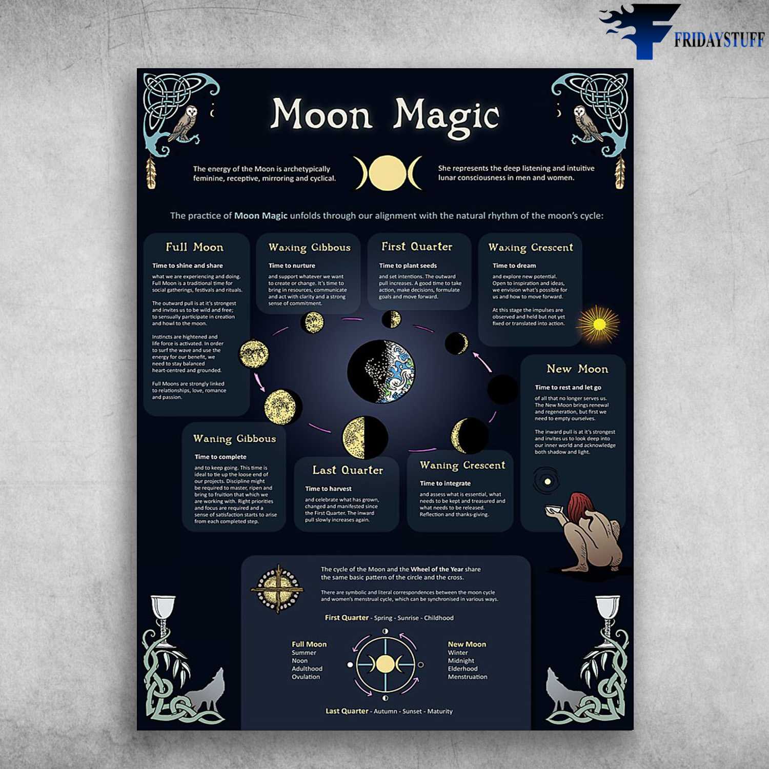 Moon Magic, Moon Cycle - Full Moon, Waxing Gibbous, First Quarter, Waxing Crescent, Waning Gibbous, Last Quarter, Waning Crescent, New Moon