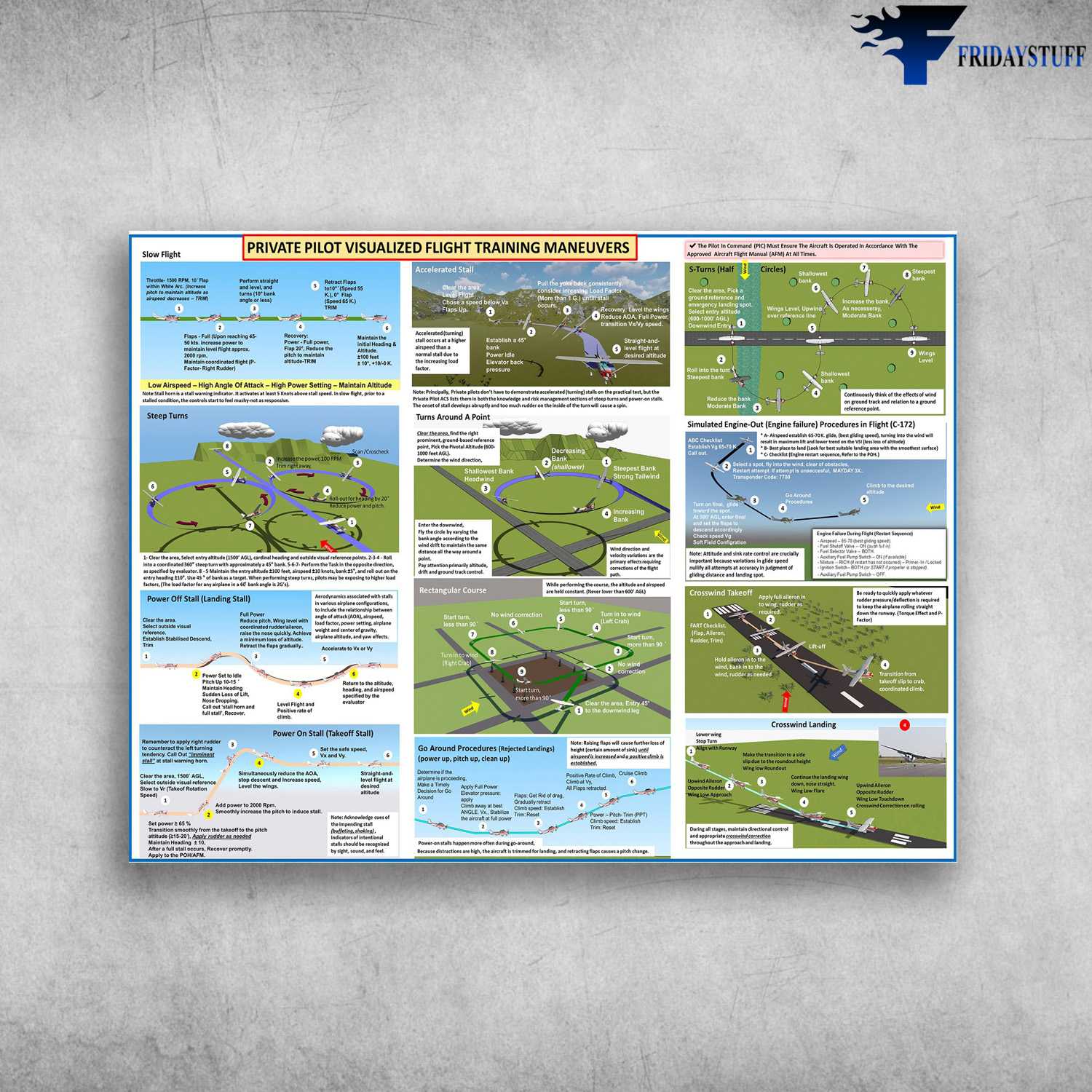 Pilot Knowledge, Aircraft Knowledge - Private Pilot Visualized Flight Training Maneuvers, Slow Flight, Steep Turns