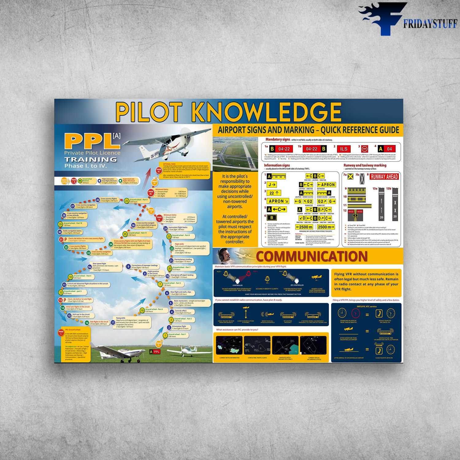 Pilot Knowledge, Private Pilot Licence Training, Airport Signs And Marking, Quick Reference Guide