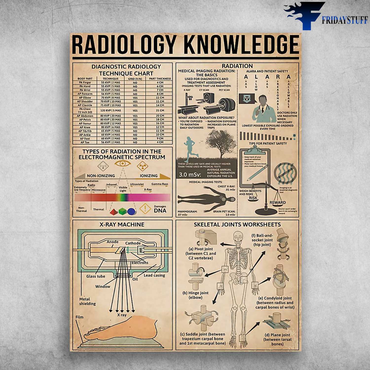 Radiology Knowledge, Diagnostic Radiology Technique Chart, Radiation, X-Ray Machine, Skeletal Joints Worksheets