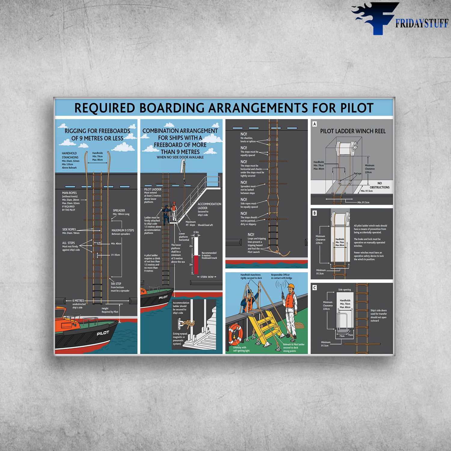 Required Boarding Arrangements For Pilot, Riccing For Freeboards Of 9 Metres Or Less, Combination Arrangement For Ships, With A Freeboard Of More, Than 9 Metres
