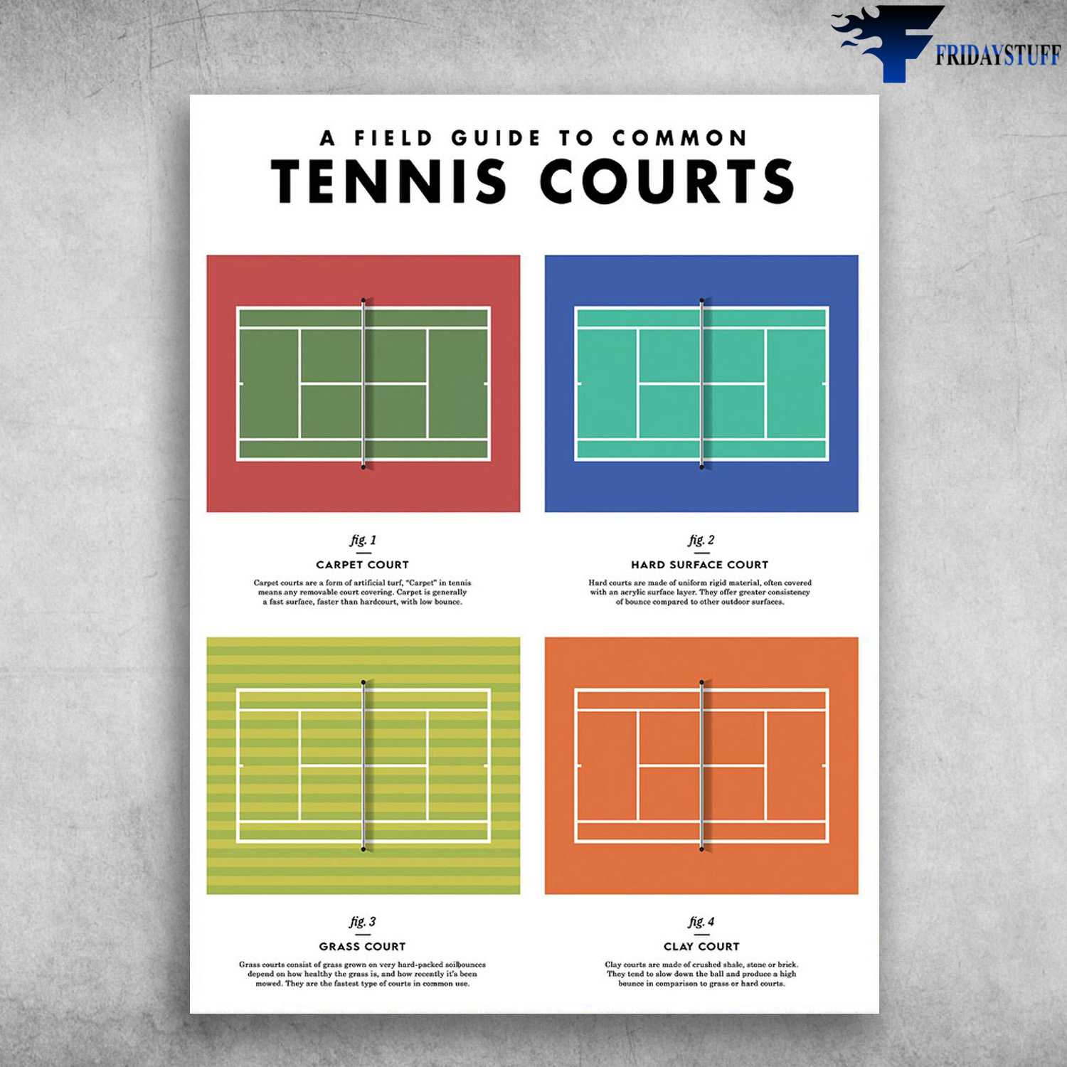 Tennis Poster, Tennis Lover - A Field Guide To Common, Tennis Courts