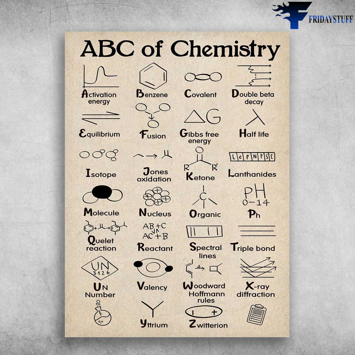 ABC Of CHemistry, Chemistry Poster, Activation Energy, Benzene, Covalent, Double Beta Decay