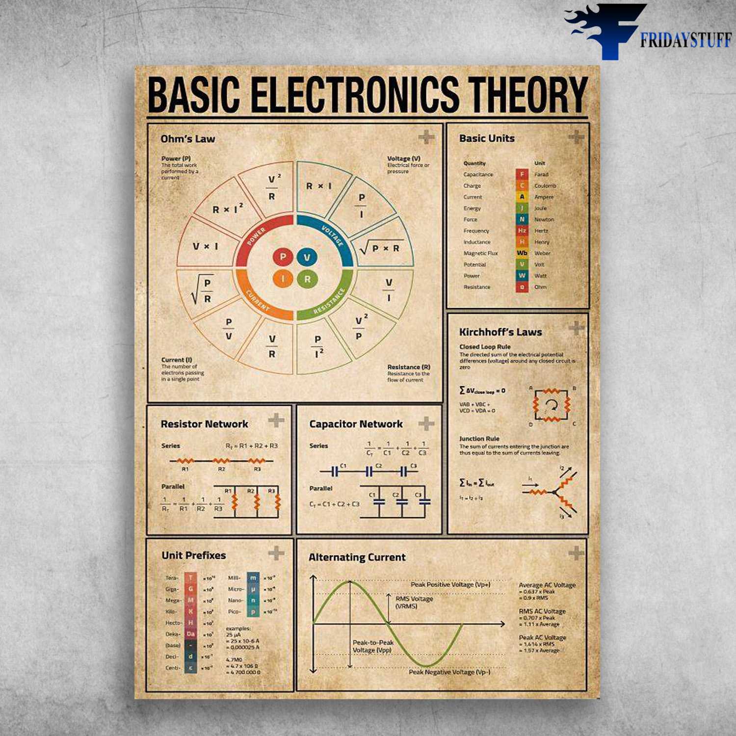 Basic Electronics Theory, Basic Units, Reslstor Network, Unit Profixes