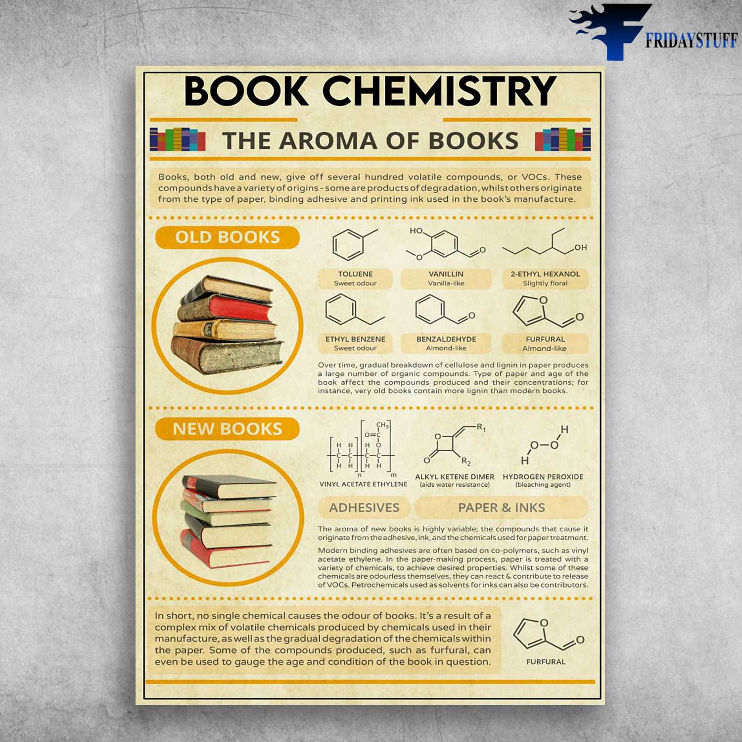Book Chemistry, The Aroma Of Books, Book Both Old And New, Give Off Several Hundred Volatile
