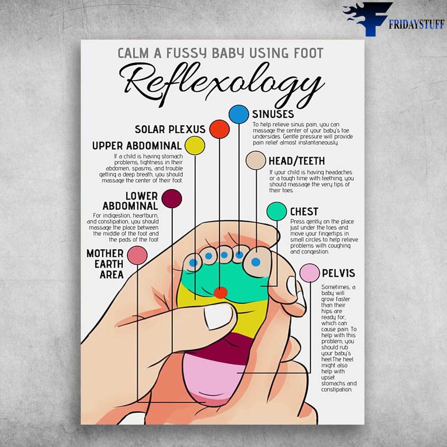 Calm A Fussy Baby Using Foot, Reflexology Poster, Solar Plexus, Upper Abdominal, Lower Abdominal, Mother Earth Area