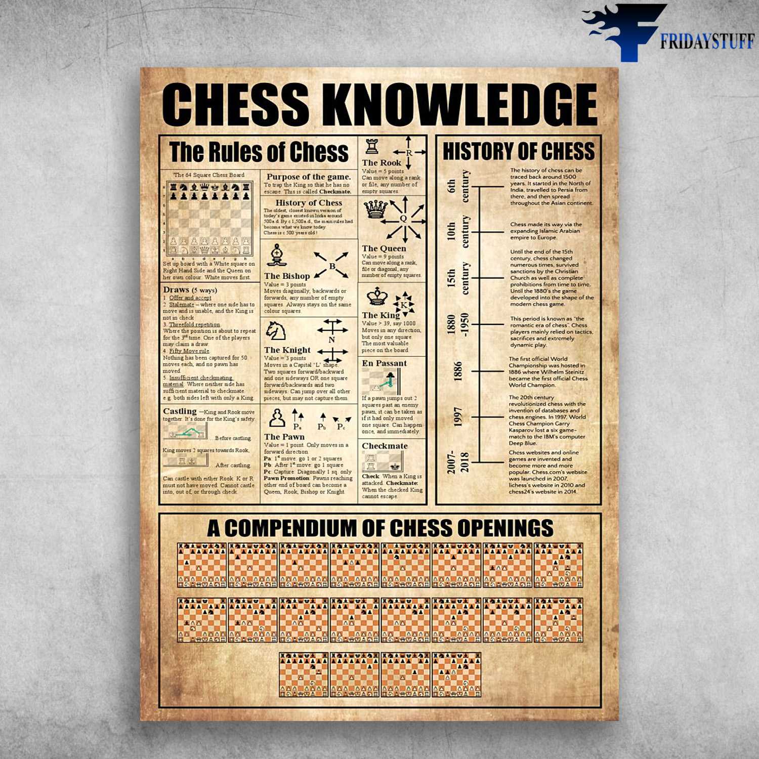 Chess Knowledge, Chess Poster, Chess Player, The Rules Of Chess, History Of Chess, A Compendium Of Chess Openings