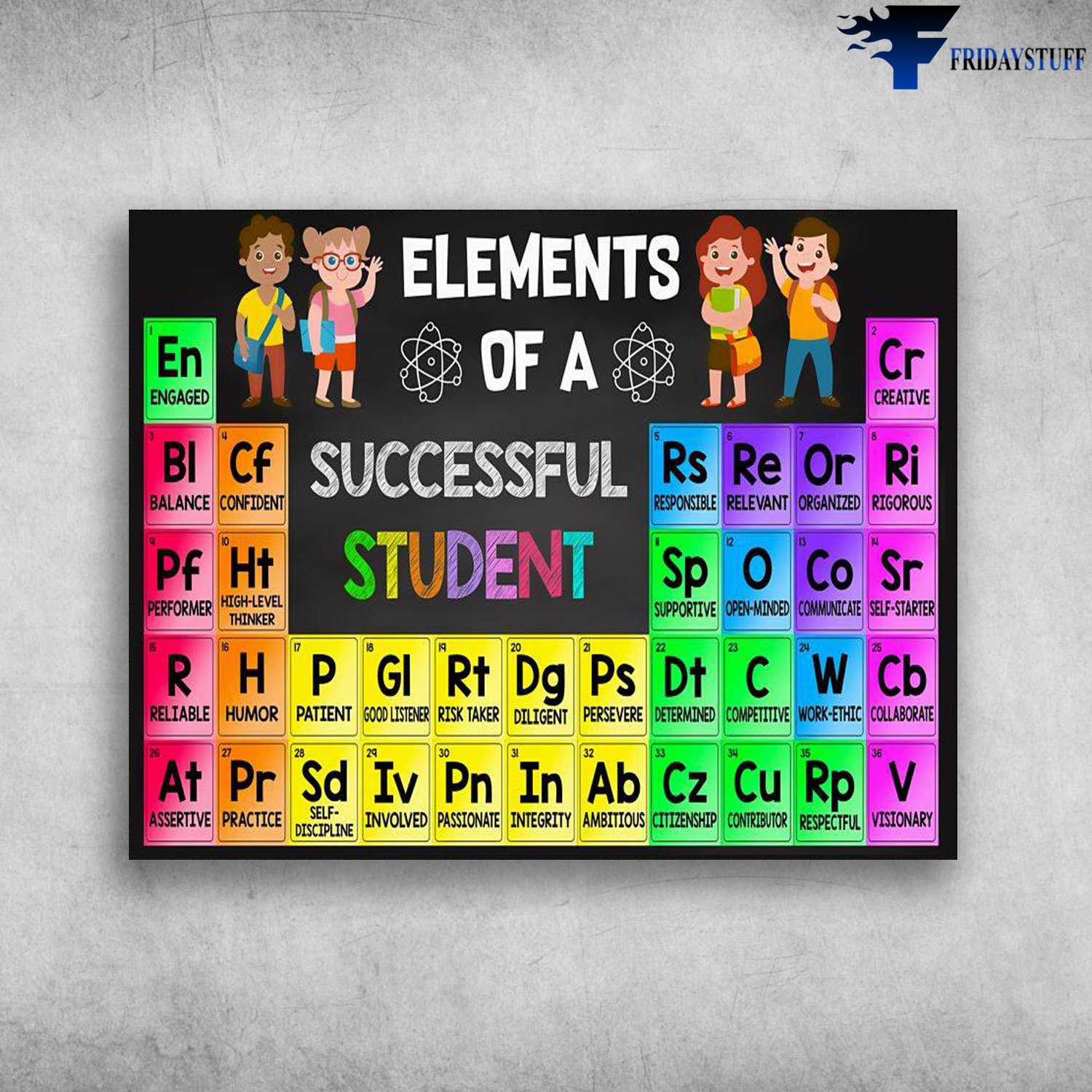Elements Of Successful Student, Classroom Poster, Chemical Periodic Table