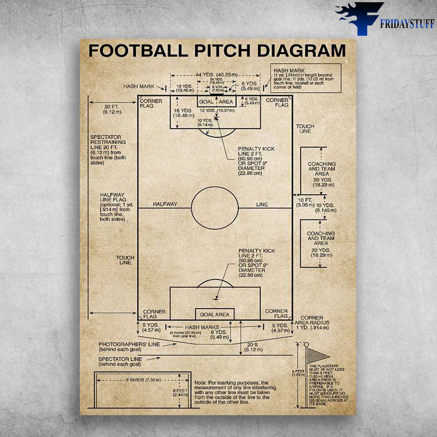 Football Pitch Diagram, Football Knowledge, Football Poster