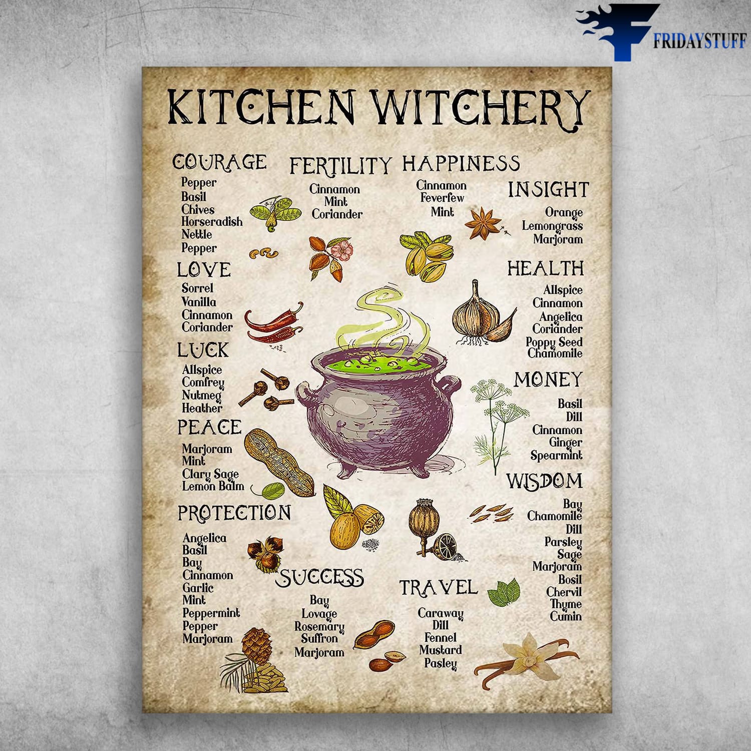 Kitchen Witchery, Courage, Fertility, Happiness, Insight, Health, Love, Luck, Protection