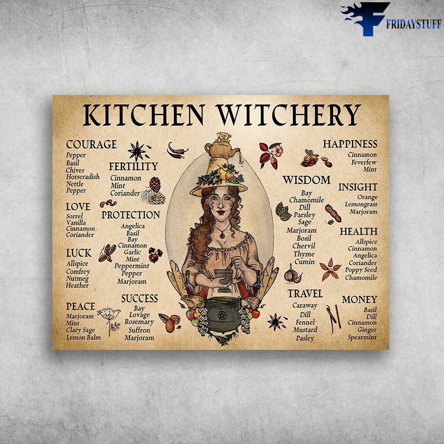 Kitchen Witchery, Witch Poster, Kitchen Poster, Courage, Fertility, Wisdom, Insight, Happiness, Money, Travel, Success, Peace, Luck
