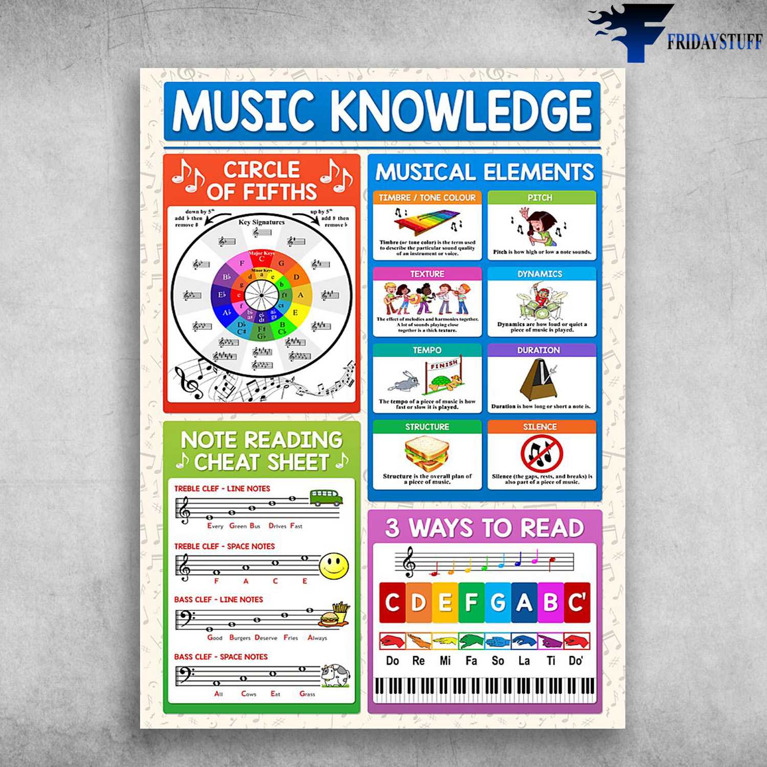 Music Knowledge Circle Of Fifths, Musical Elements, Note Reading Cheat Sheet, 3 Ways To Read